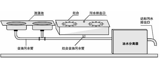 油水分离器设备
